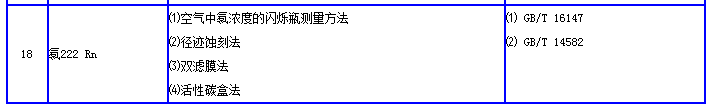 长沙大理石辐射检测|氡检测